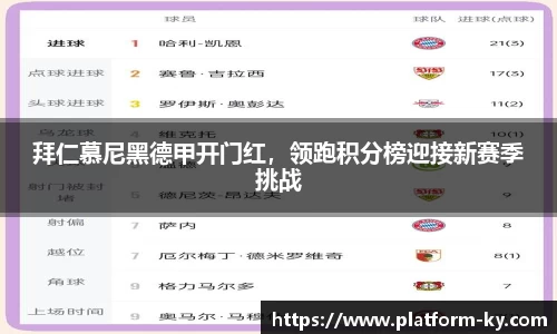 拜仁慕尼黑德甲开门红，领跑积分榜迎接新赛季挑战